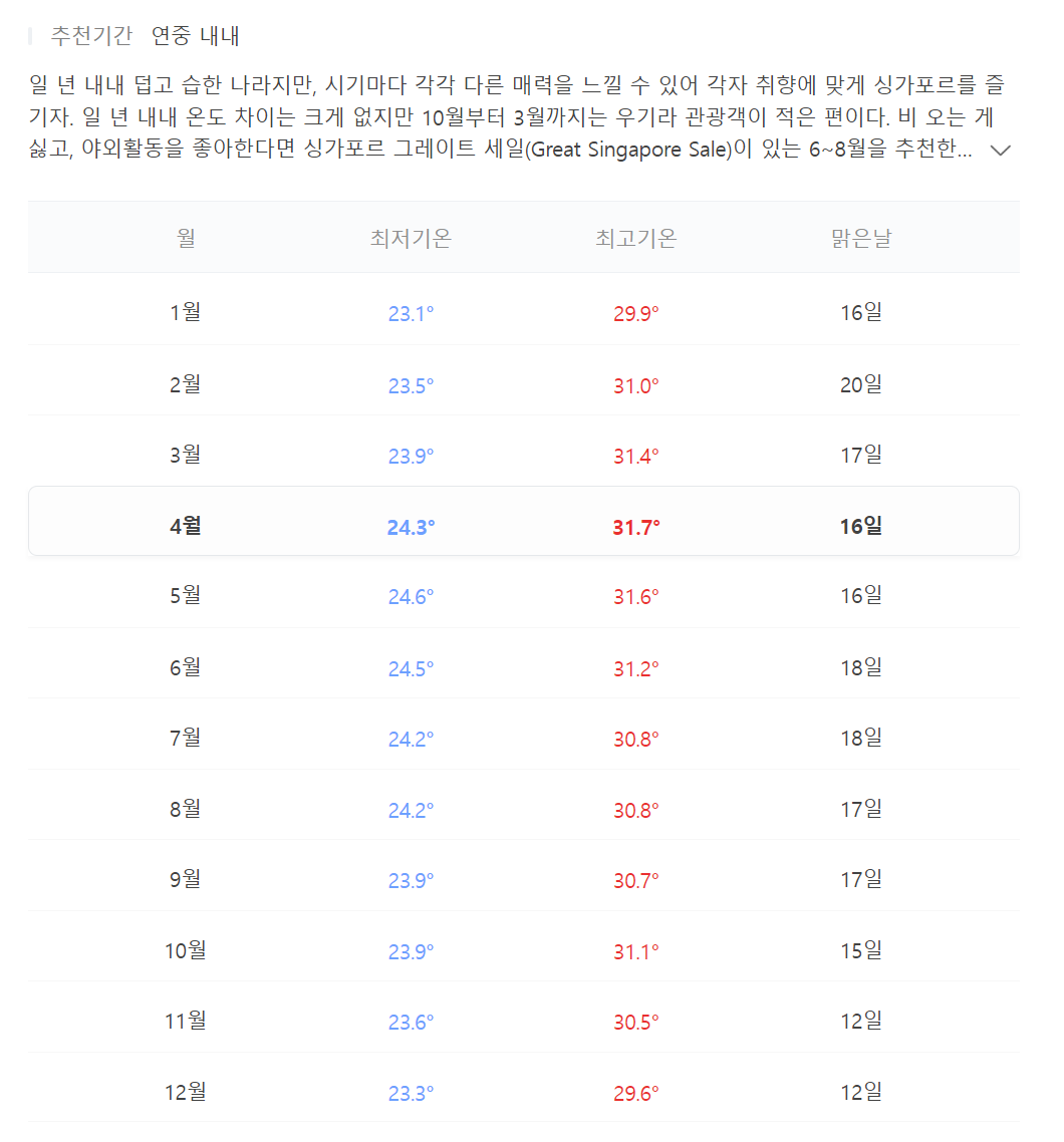 싱가포르 날씨