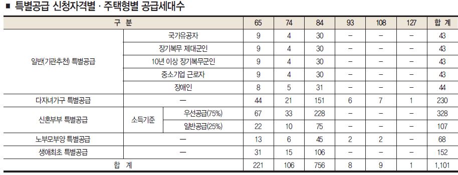 오산롯데캐슬스카이파28