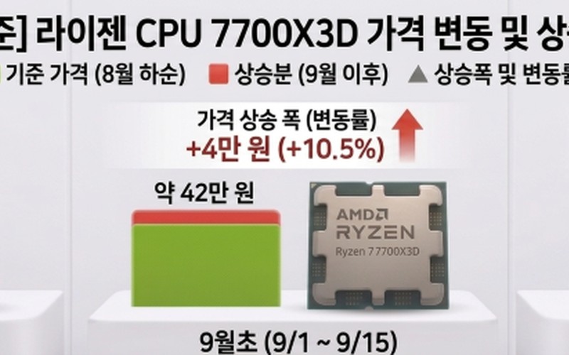가성비 조립 PC 예산별 추천 견적 및 부품 구매 가이드 (100만~30