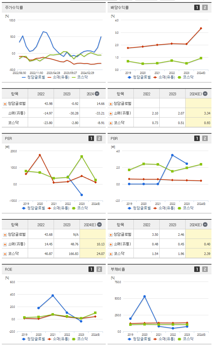 청담글로벌_섹터분석