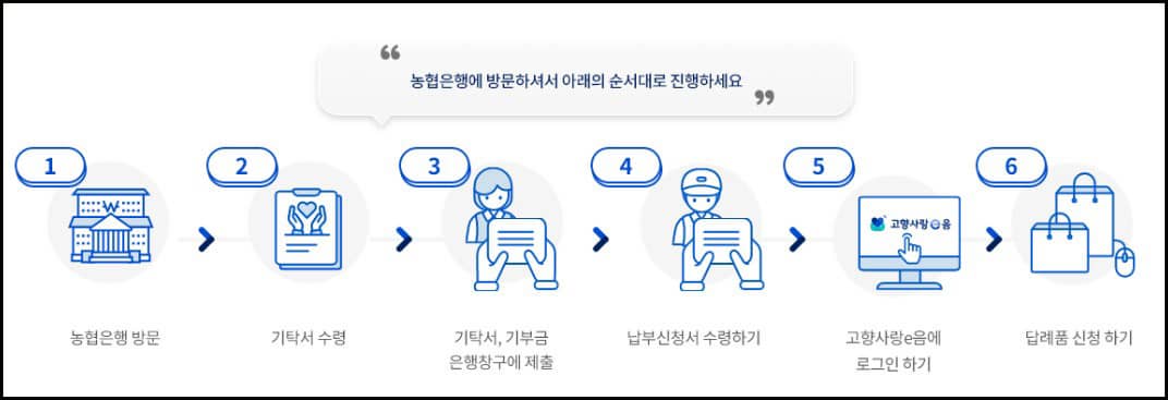 농협