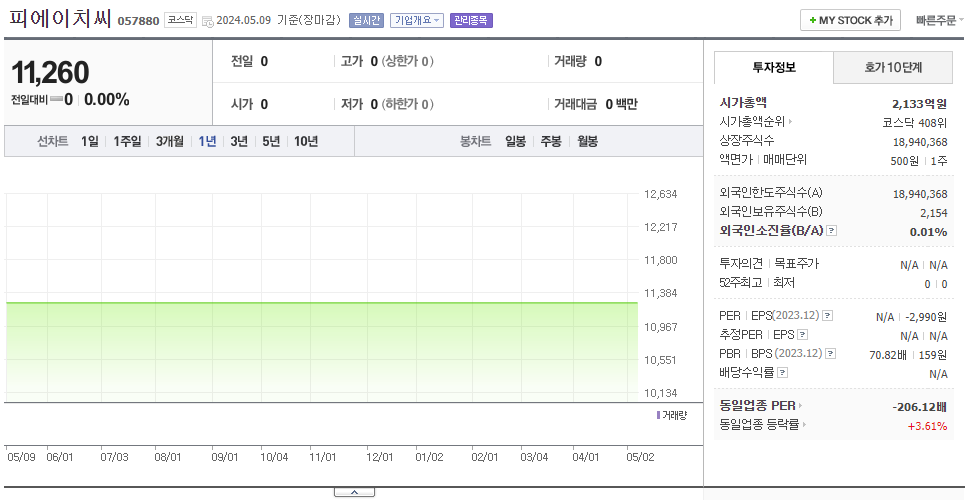 피에이치씨_주가