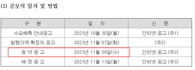 에코프로머티리얼즈