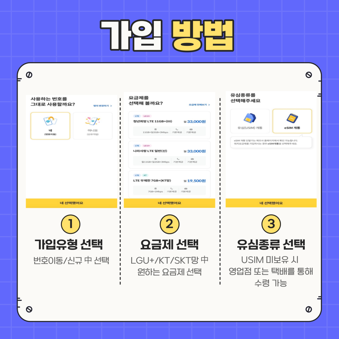 알뜰폰 가입방법