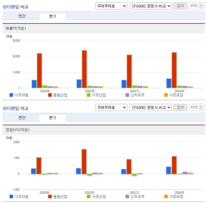 사조대림_업종분석