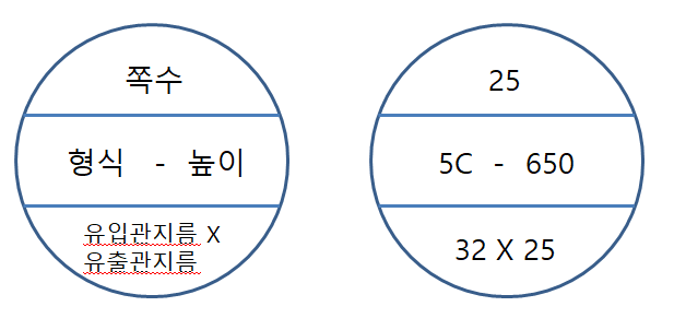 쪽수




방열기의 도면도시법