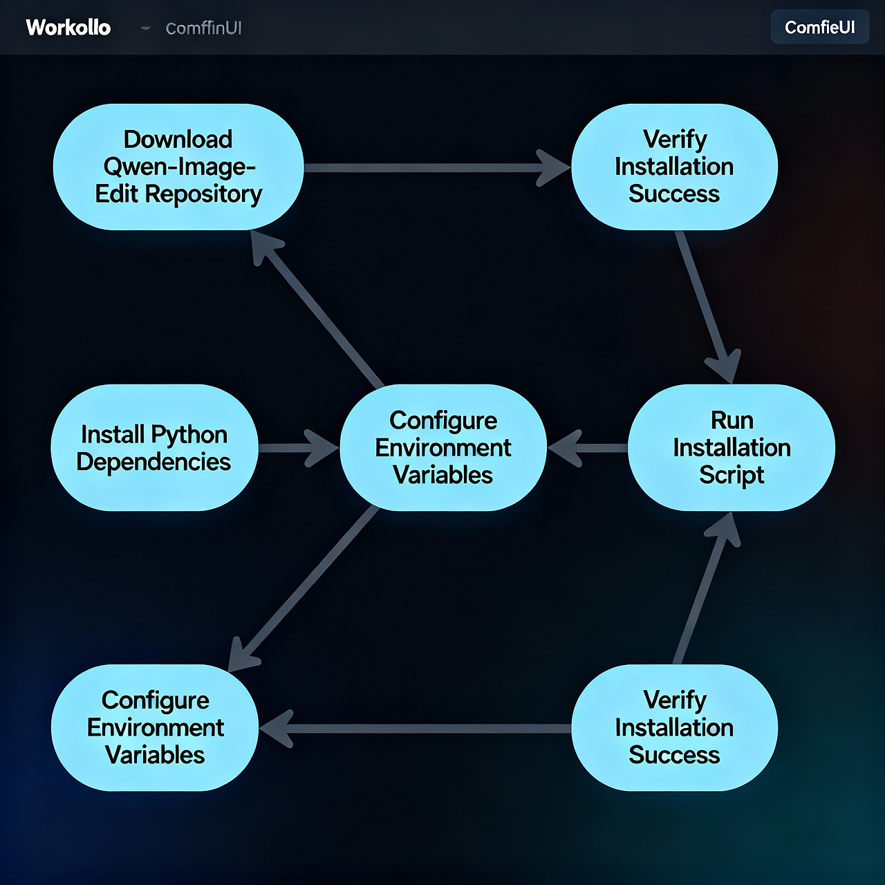 ComfyUI에서 Qwen-Image-Edit 워크플로우
