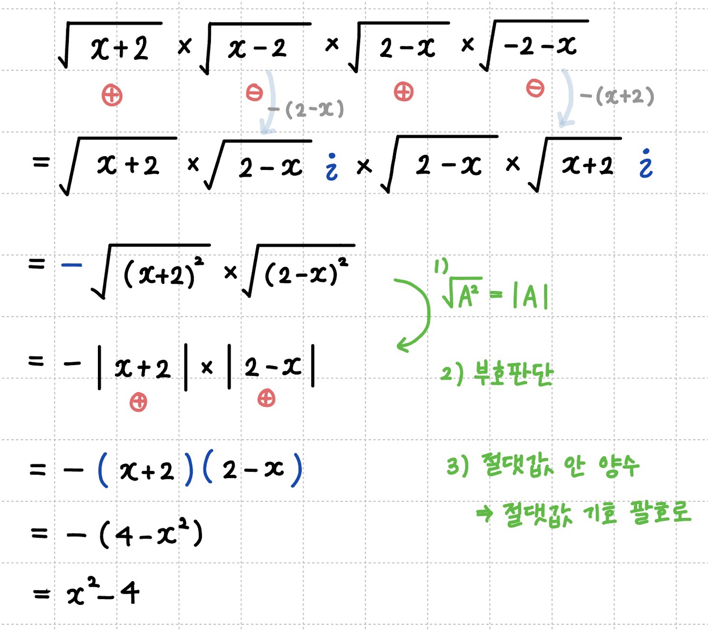 i를 이용해 루트안을 정리하여 계산하는 과정