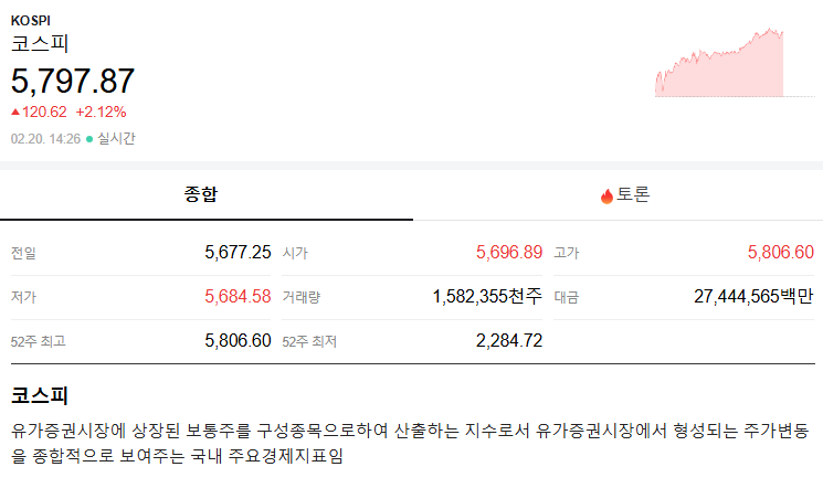 코스피