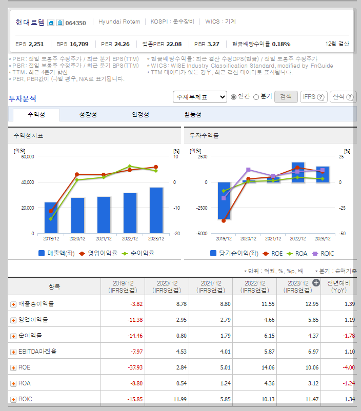 재무 지표