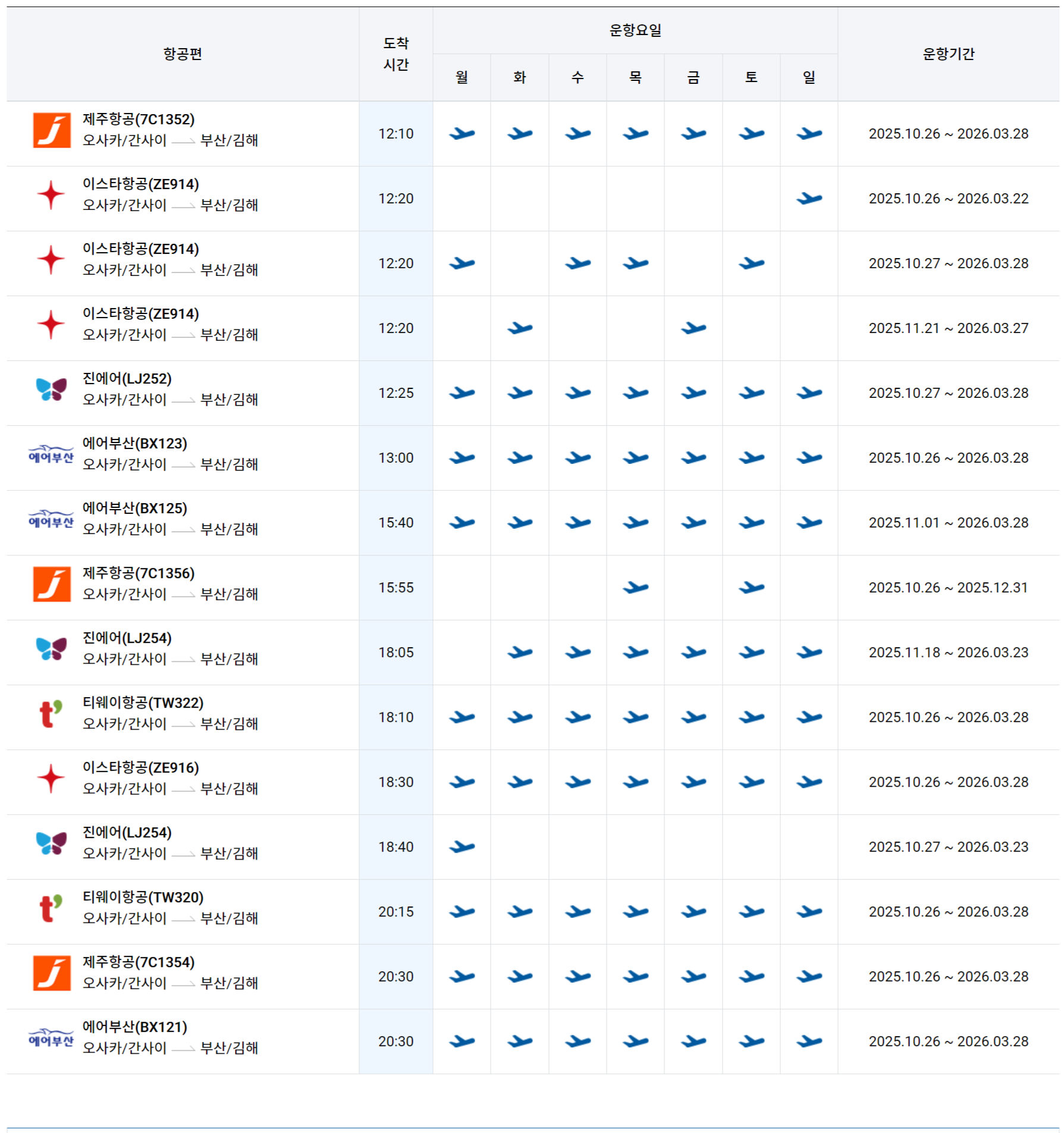 오사카공항 부산 김해공항 비행기 시간표