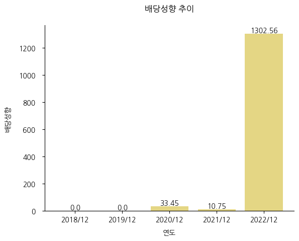 케이프-배당성향-추이