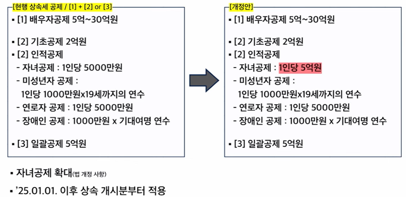 상속세