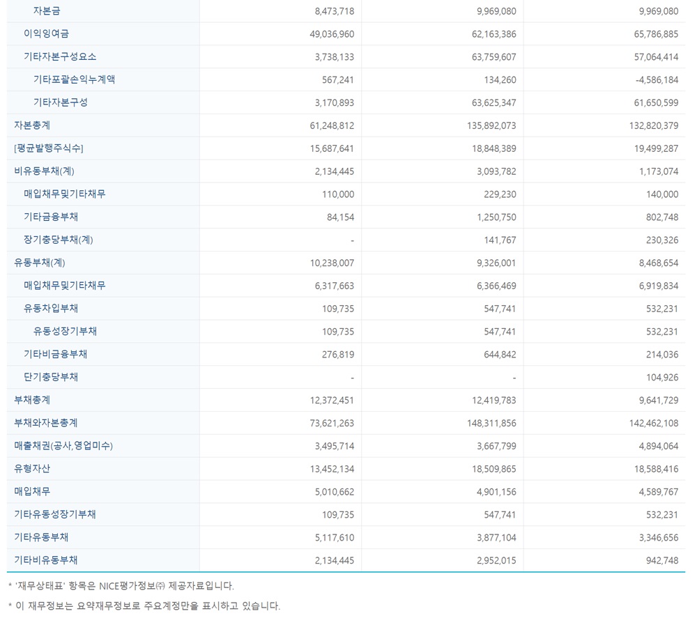 에이치피오 재무정보2