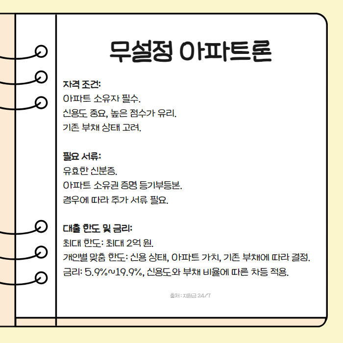 무설정 아파트론 003