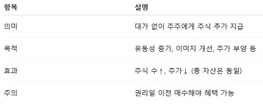 무상증자
