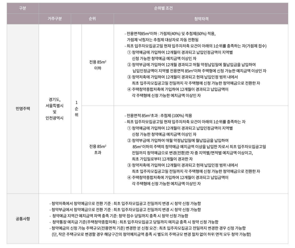 광명자이더샵포레나 (광명 뉴타운 1구역) 일반분양 청약 정보 (일정&#44; 분양가&#44; 입지분석)