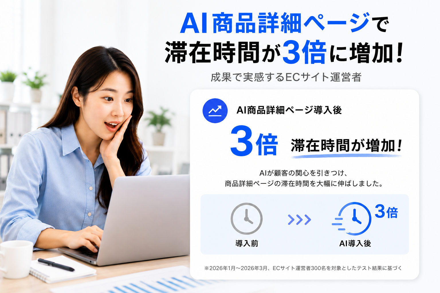 Draph ArtのAI商品詳細ページを導入した結果、ユーザーのページ滞在時間が3倍に増加しました。
