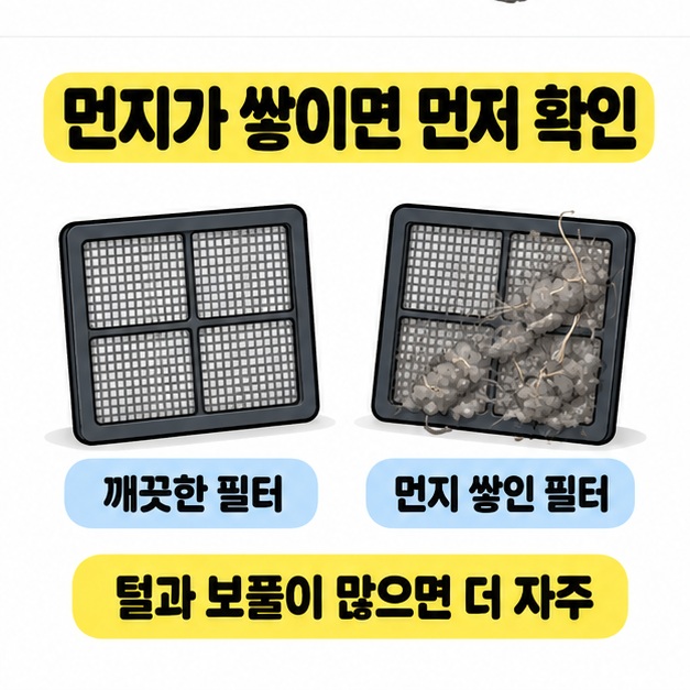 깨끗한 망 필터와 먼지, 털, 보풀이 쌓인 필터를 나란히 보여 주며 오염이 많으면 더 자주 확인하라고 안내한 그림
