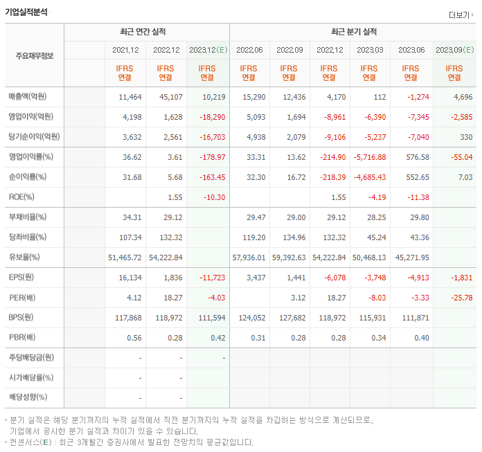 SK스퀘어_실적자료