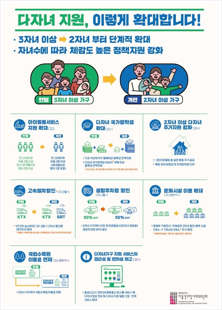2022년 달라진 다자녀 혜택