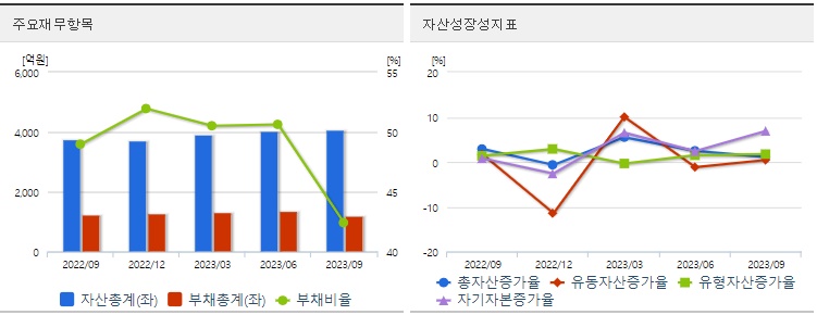 삼천당제약재무지표