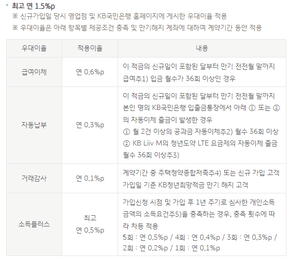 청년도약계좌 은행