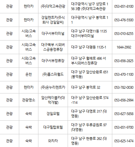 대구 남구 문화누리카드 사용처