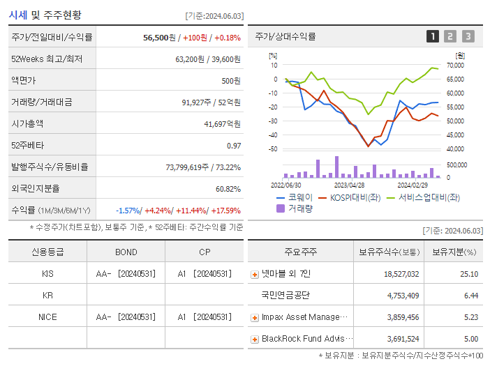 코웨이_기업개요