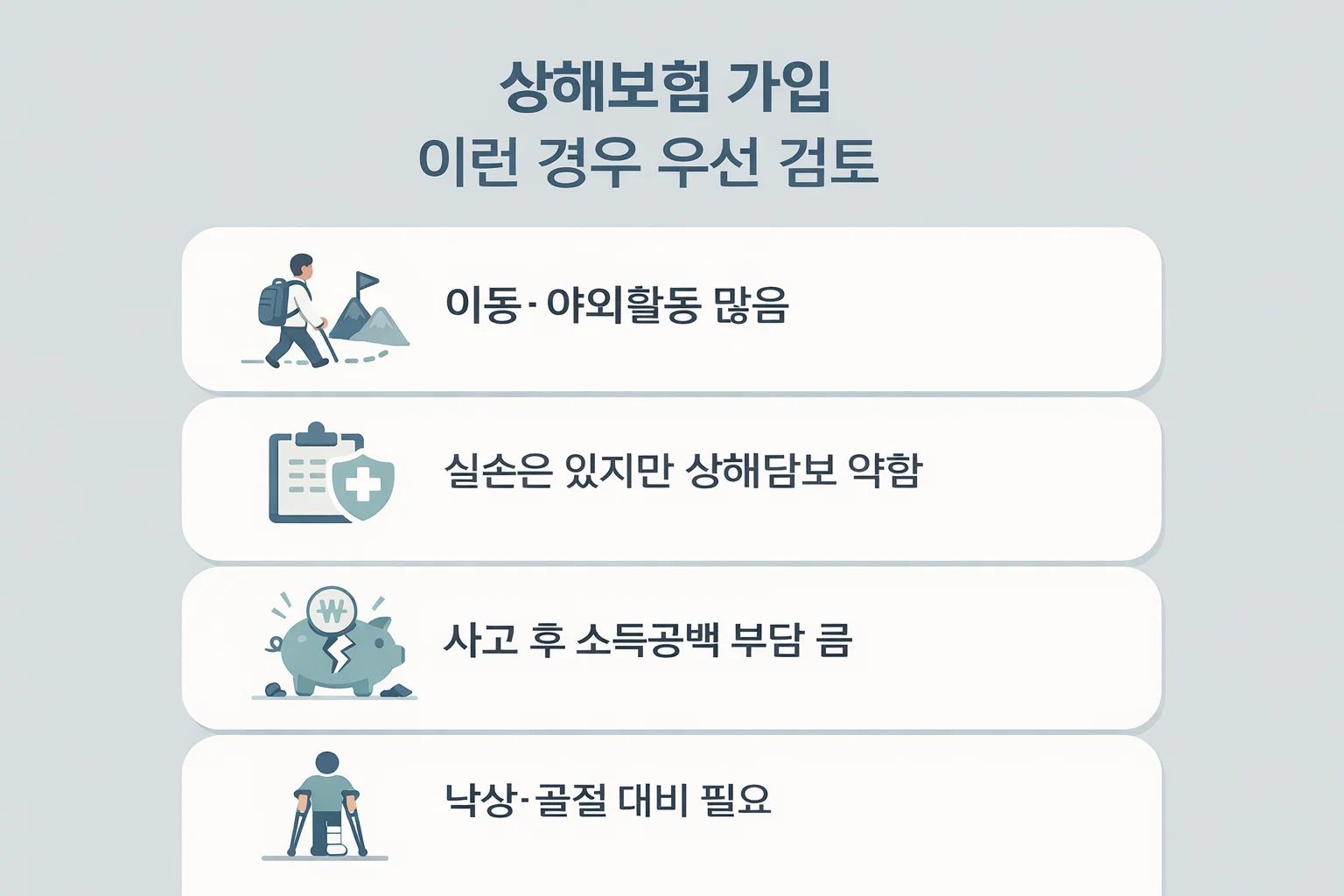 상해보험 가입이 특히 필요한 경우를 이동 많은 생활, 실손 보완 필요, 소득공백 대비, 낙상 골절 대비 기준으로 정리한 이미지