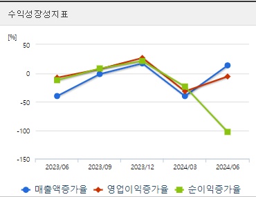 펩트론 주가 전망 분기 성장성