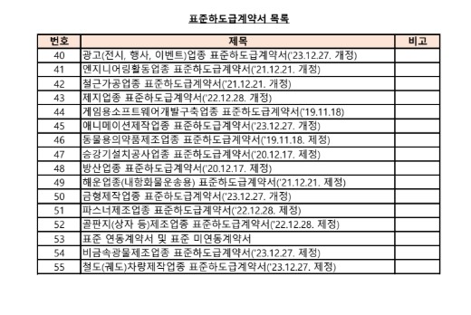 표준하도급계약서 목록 2