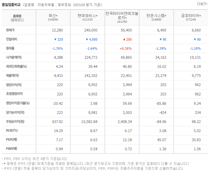 화신_동종업비교자료