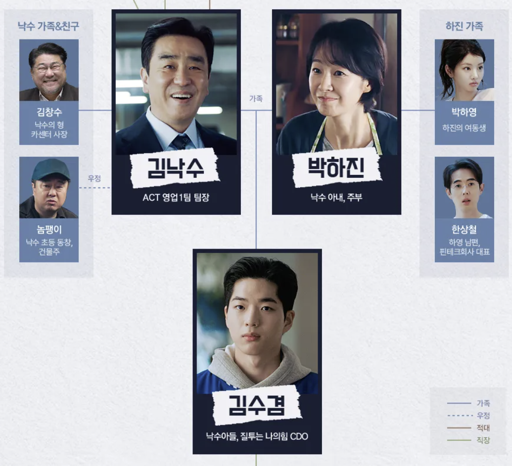 서울 자가에 대기업 다니는 김 부장 이야기 웹툰 줄거리 결말 재방송 다시보기