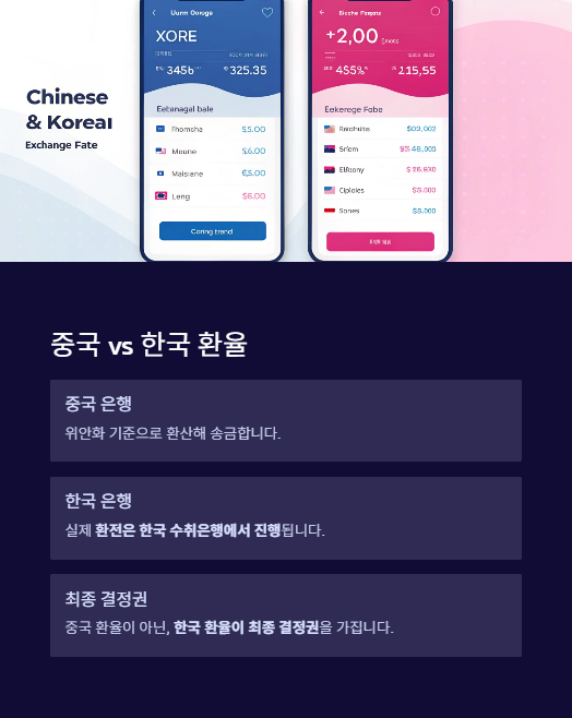 중국 대 한국 환율