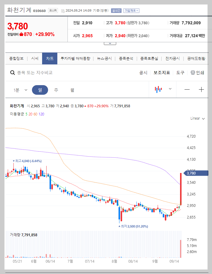 화천기계 주가 분석