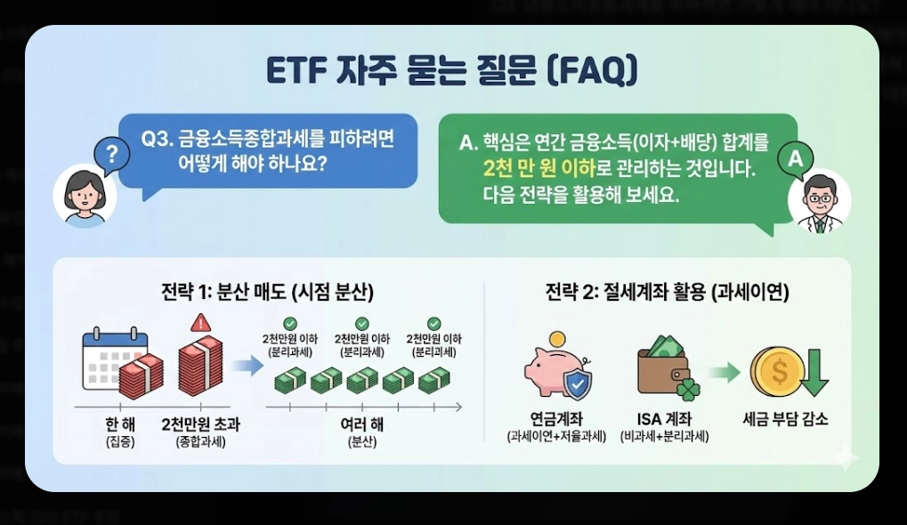 ETF 분배금 세금 총정리 [2026년 최신] 금융소득종합과세 기준 및 절세 전략 5가지