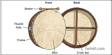 우리나라 장고와 유사한 아일랜드 보란 연주 VIDEO: The Maguires at Temple Bar Tradfest 2017