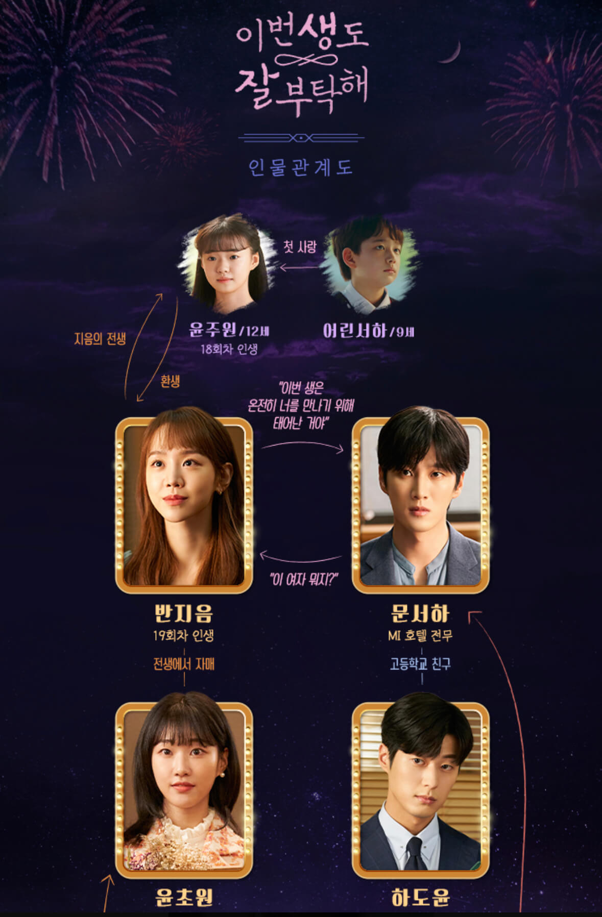 드라마 이번 생도 잘 부탁해