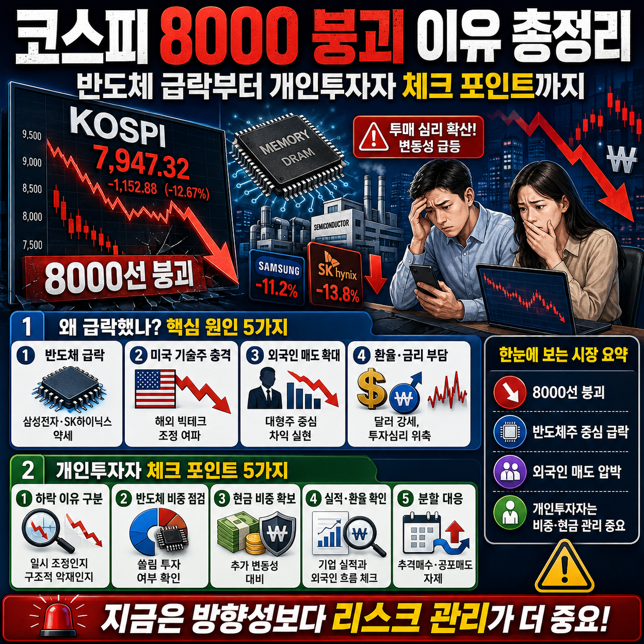 코스피 8000 붕괴 이유 총정리: 반도체 급락부터 개인투자자 체크 포인트까지