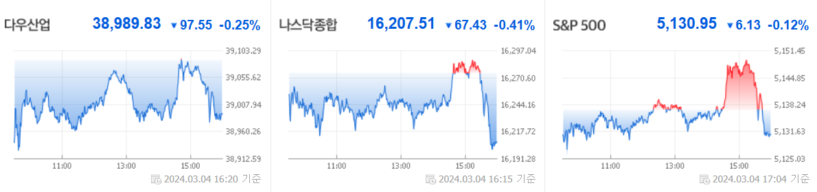 미국시장