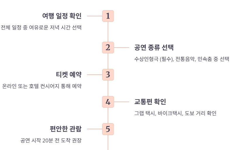 하노이 공연 최종 점검!