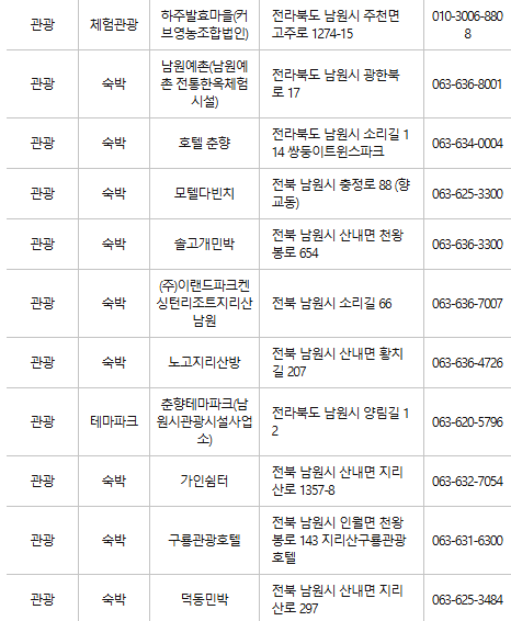 남원 문화누리카드 사용처