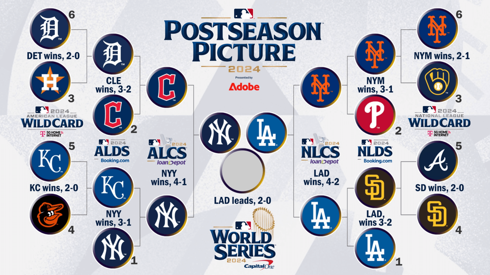 2024_MLB_월드시리즈