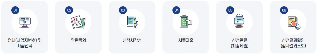 소상공인 정책자금 지원 절차