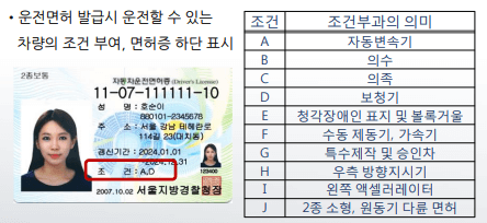 장애인-운전면허증-조건유형설명