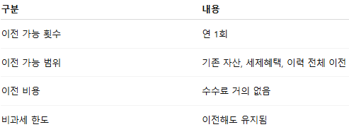 ISA계좌 이전 제도