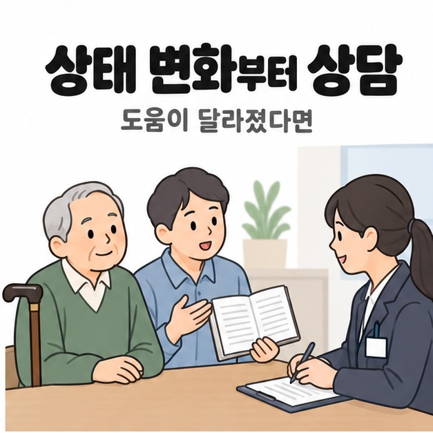 상태 변화부터 상담 제목 아래 지팡이를 곁에 둔 노년 남성과 보호자가 상담 직원에게 생활 변화를 설명하는 모습