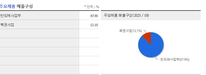 제주반도체_주요제품
