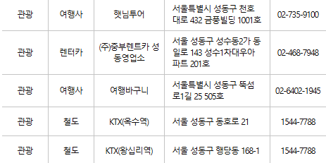 성동구 문화누리카드 사용처